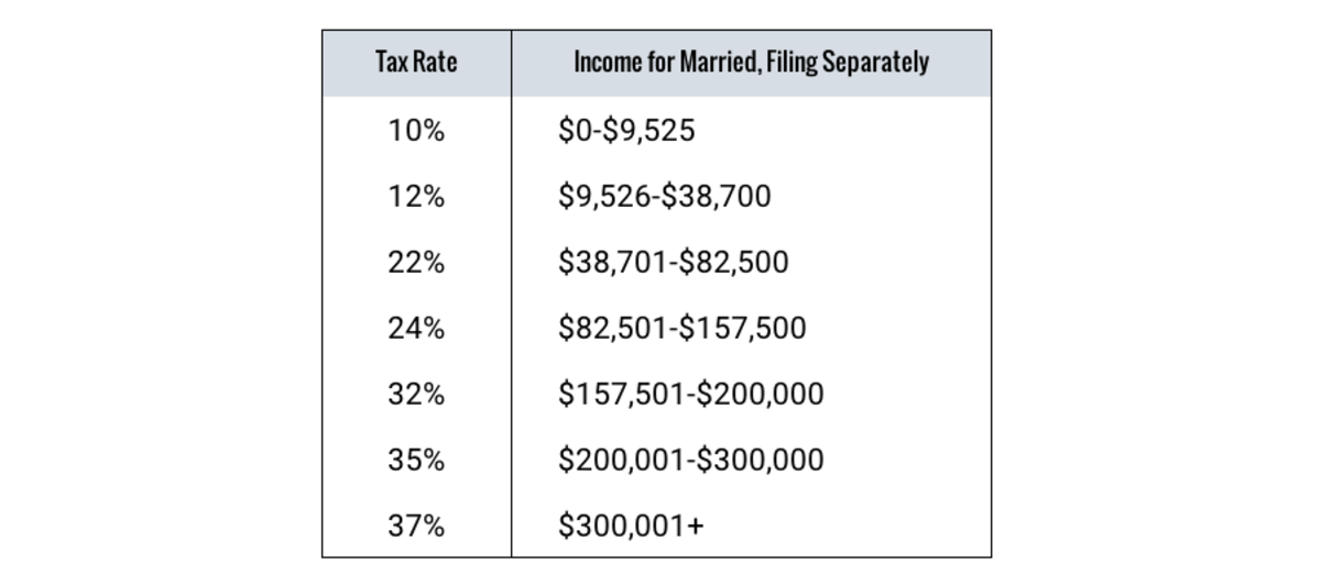 Irs Tax Chart 2019