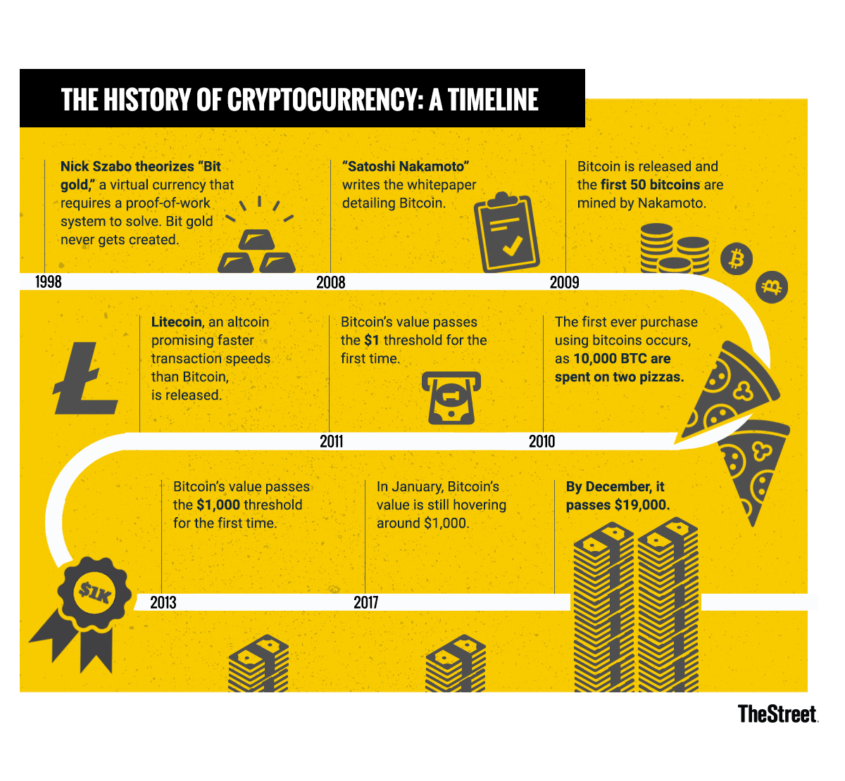 How old is cryptocurrency