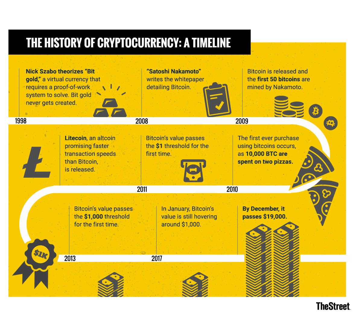 what happened to cryptocurrency today