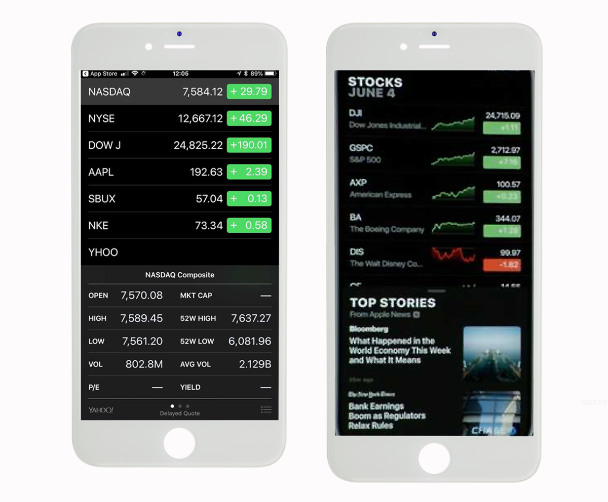 Stock Charts On Iphone