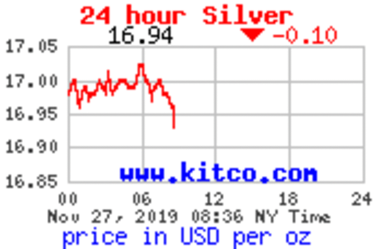 New York Spot Gold Prices Slip TheStreet