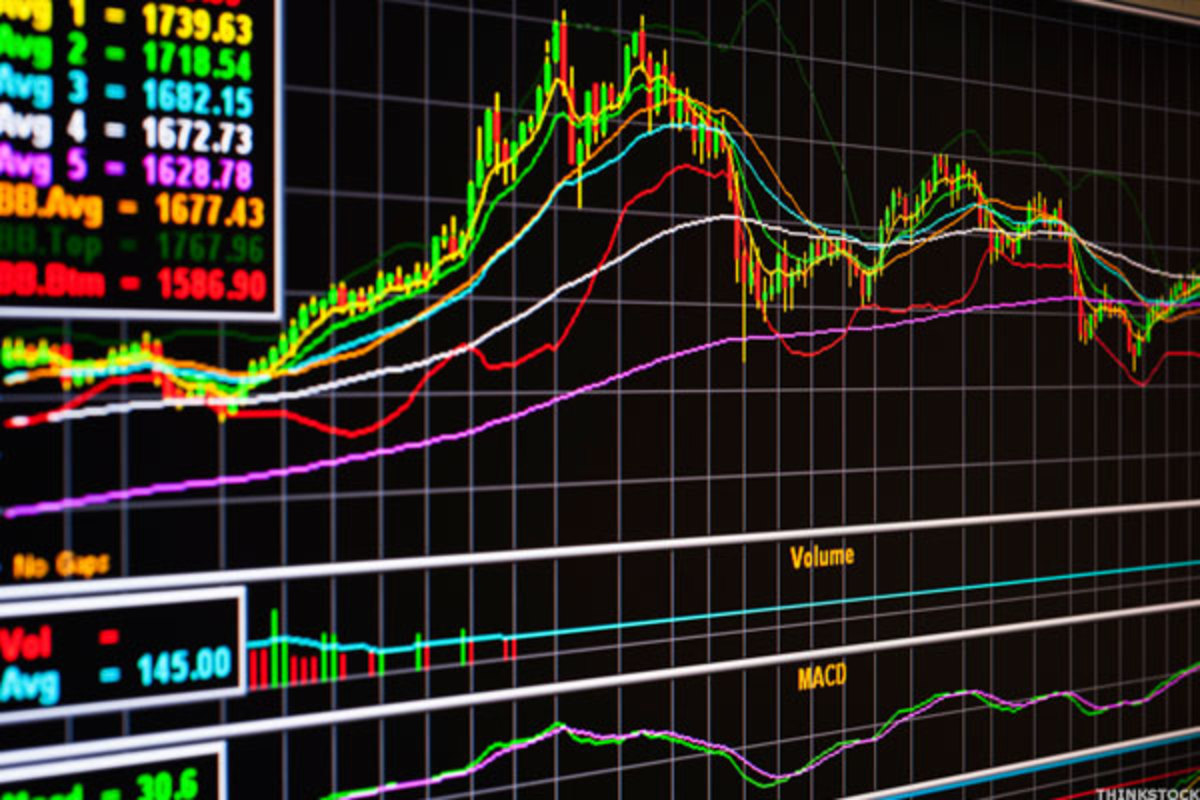 Slxp Stock Chart