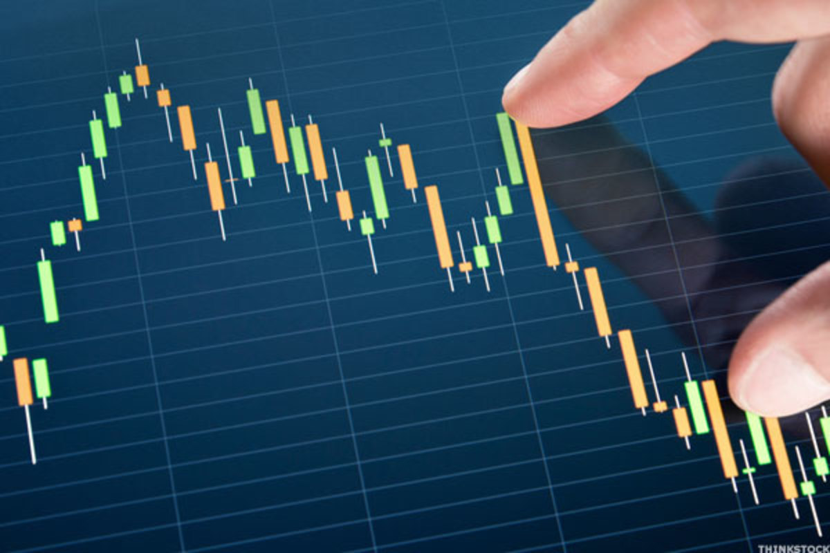 Chiquita Stock Price Chart