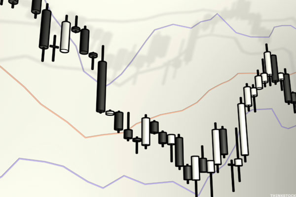 Mems Stock Chart