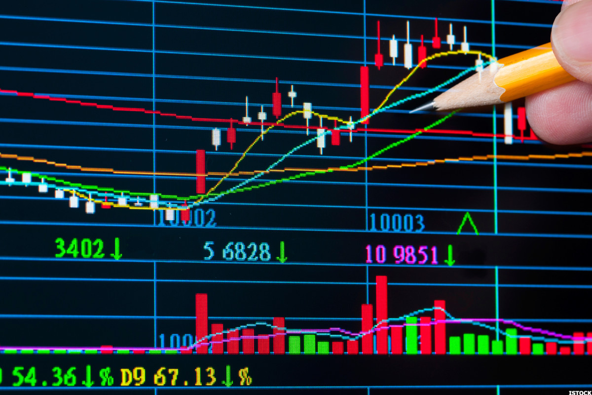 Clne Stock Chart