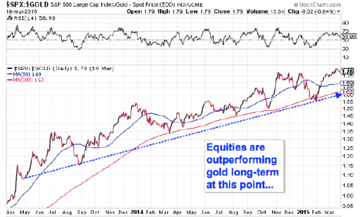 Long Term Stock Charts Free