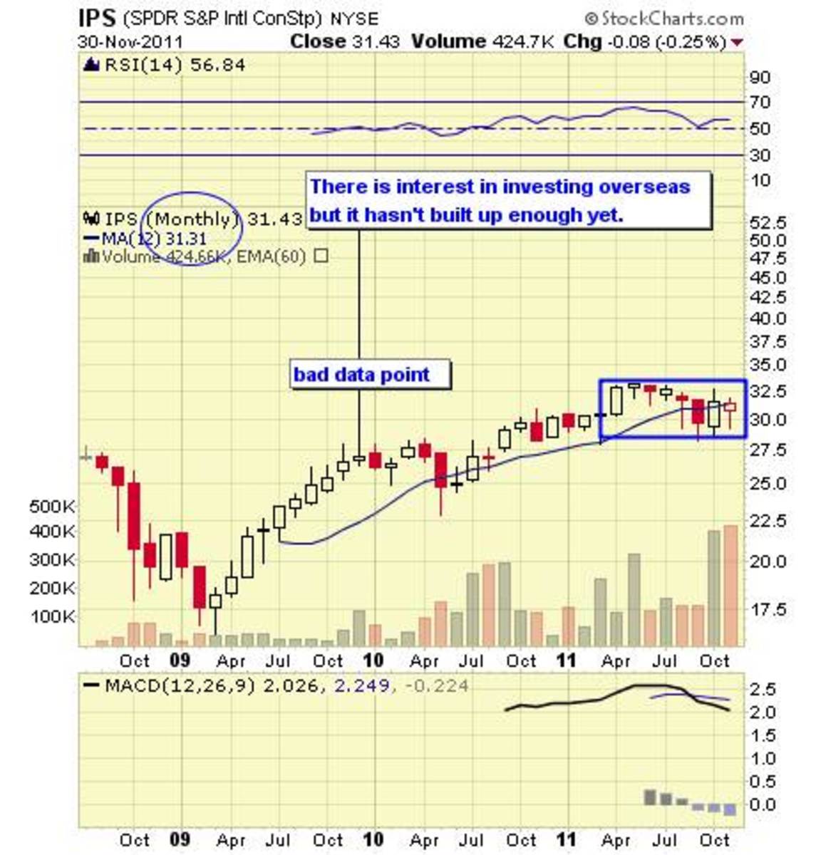 Top 10 Consumer Staples ETFs TheStreet