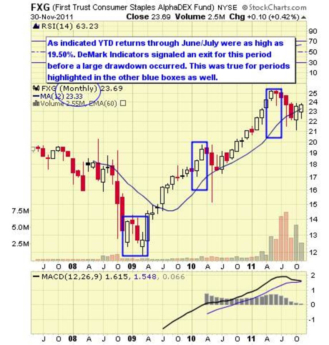Top 10 Consumer Staples ETFs TheStreet