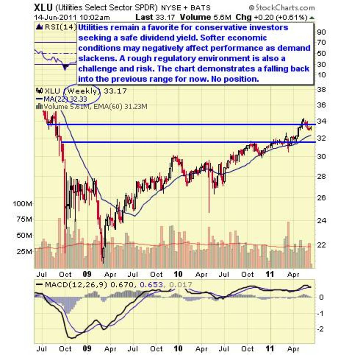 top-10-dividend-etfs-thestreet