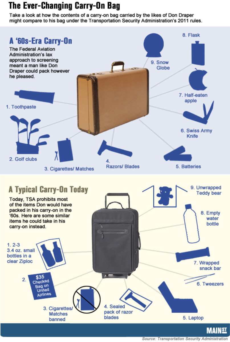 The BEST Carry-On Luggage for Every U.S. Airline | Airfarewatchdog Blog