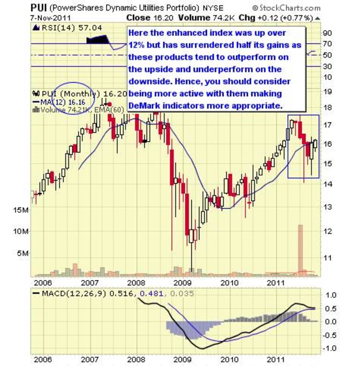 Top 10 Utilities ETFs TheStreet