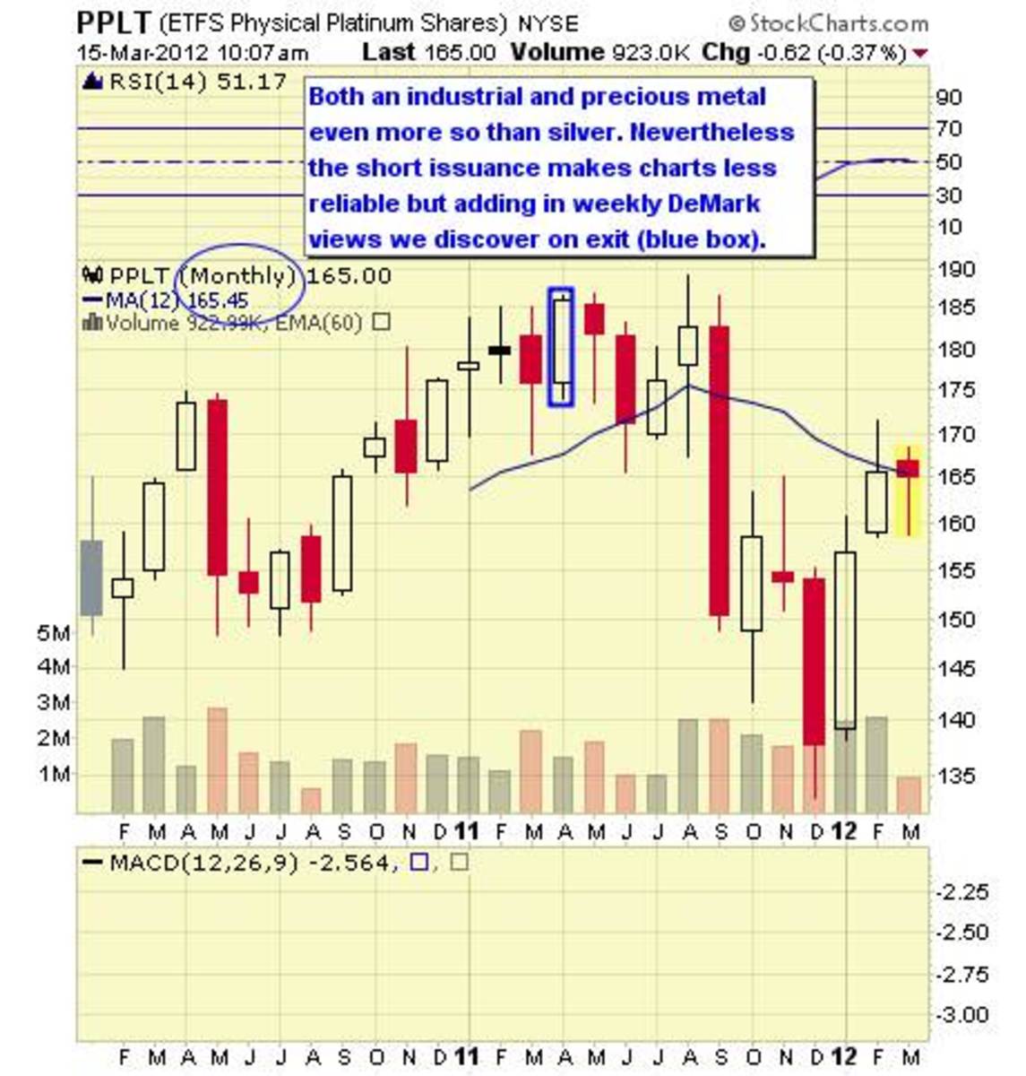Top 10 Precious Metals ETFs TheStreet