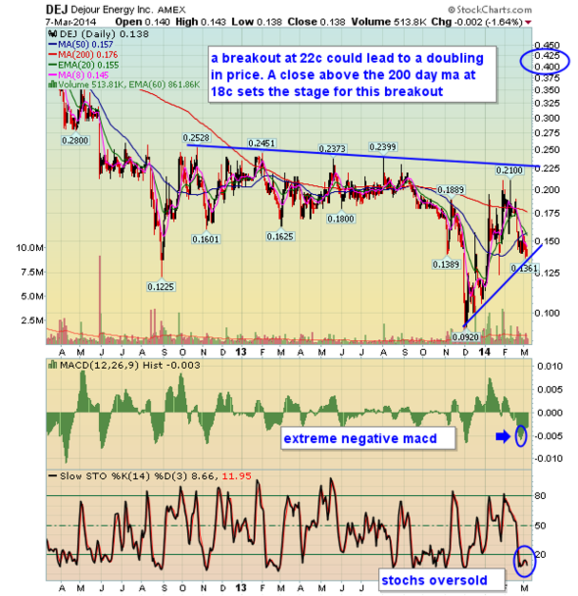 Natural Gas Stocks Are Poised to Explode TheStreet