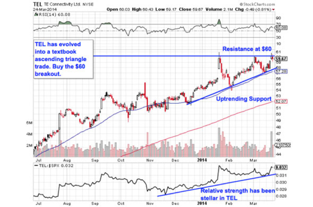 5 Big Tech Stocks to Trade for Gains TheStreet