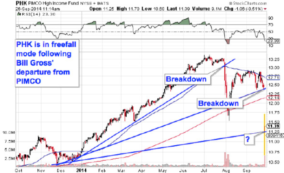 How to Trade the Market's MostActive Stocks TheStreet