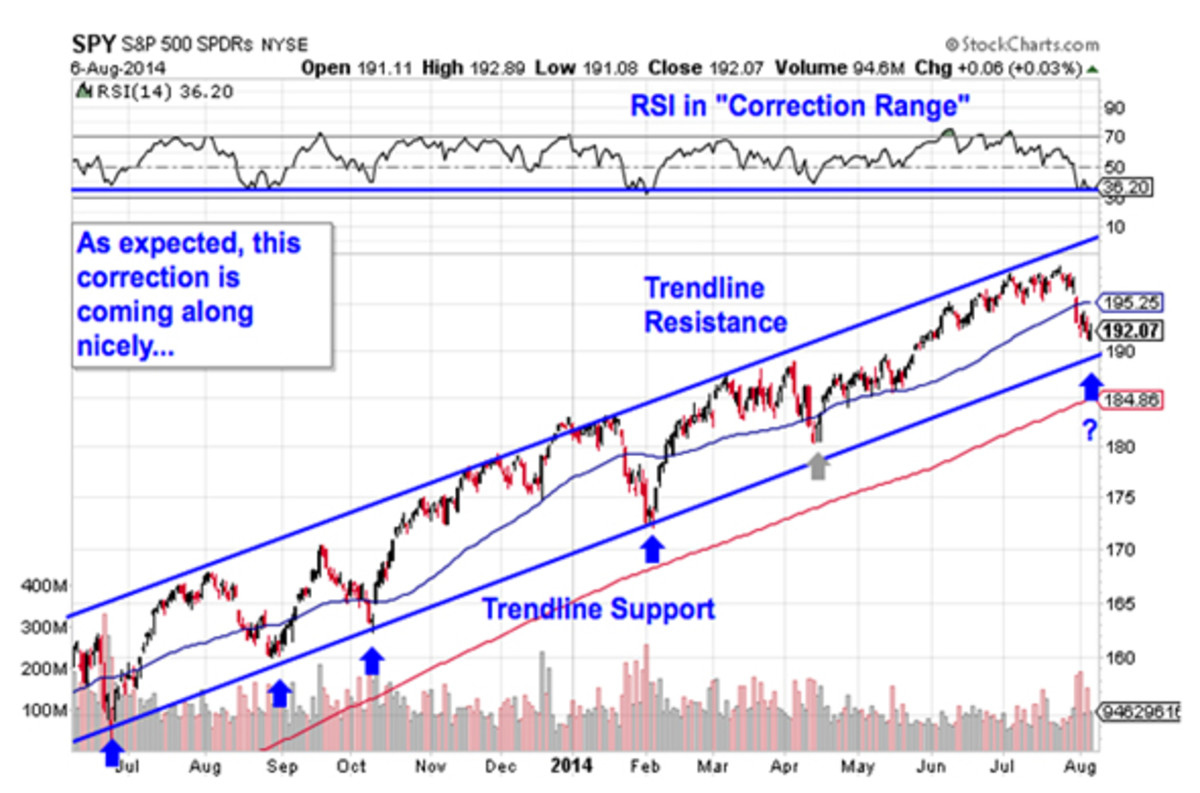 5 LargeCap Stock Charts to Trade for Gains TheStreet
