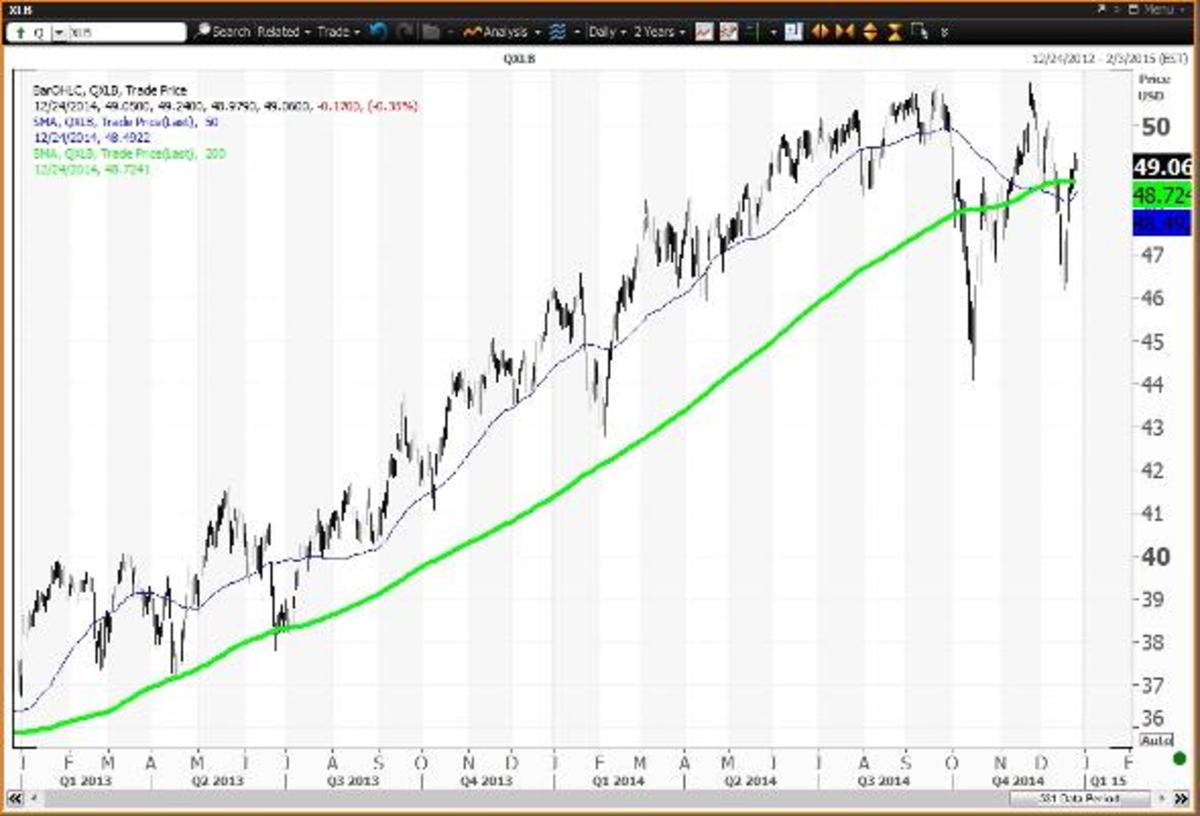 This Materials Sector ETF Gained in 2014 Even Though Commodity Prices