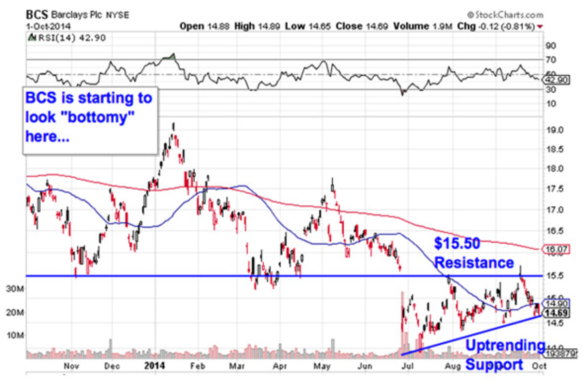 MustSee Charts How to Trade 5 Big Stocks for Big Gains TheStreet
