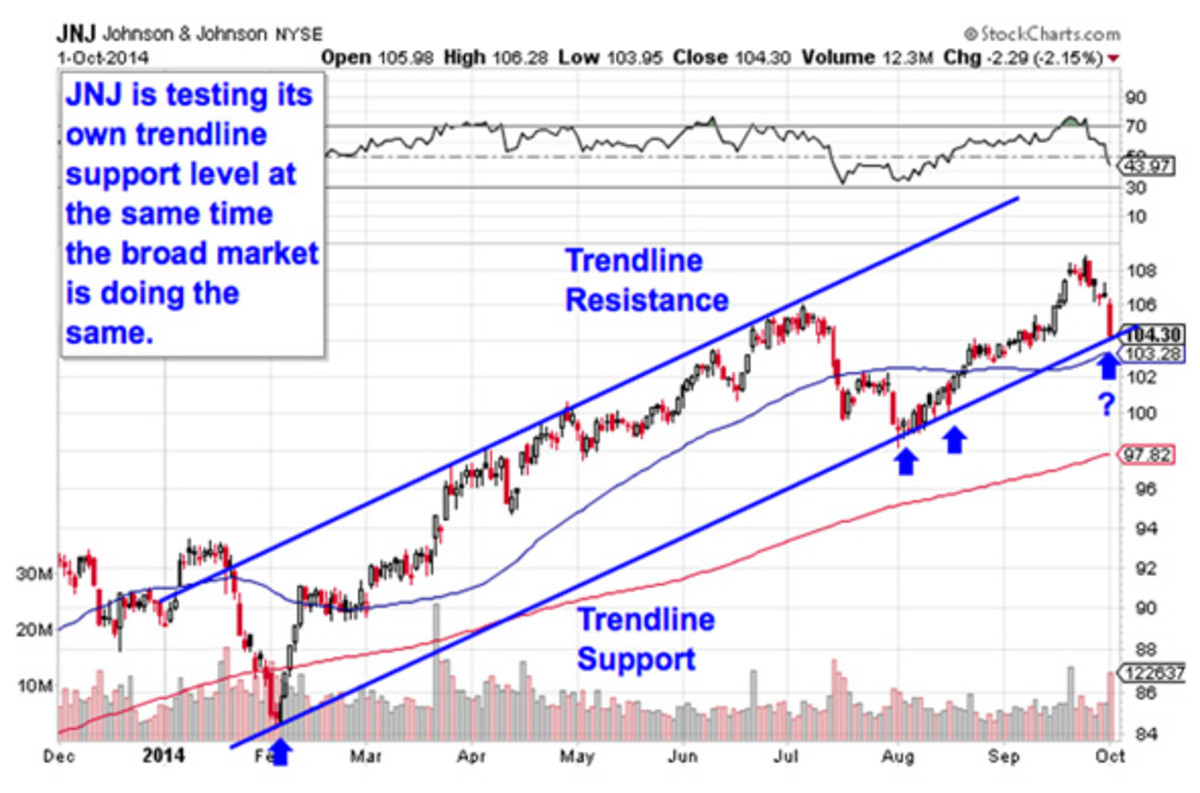 MustSee Charts How to Trade 5 Big Stocks for Big Gains TheStreet