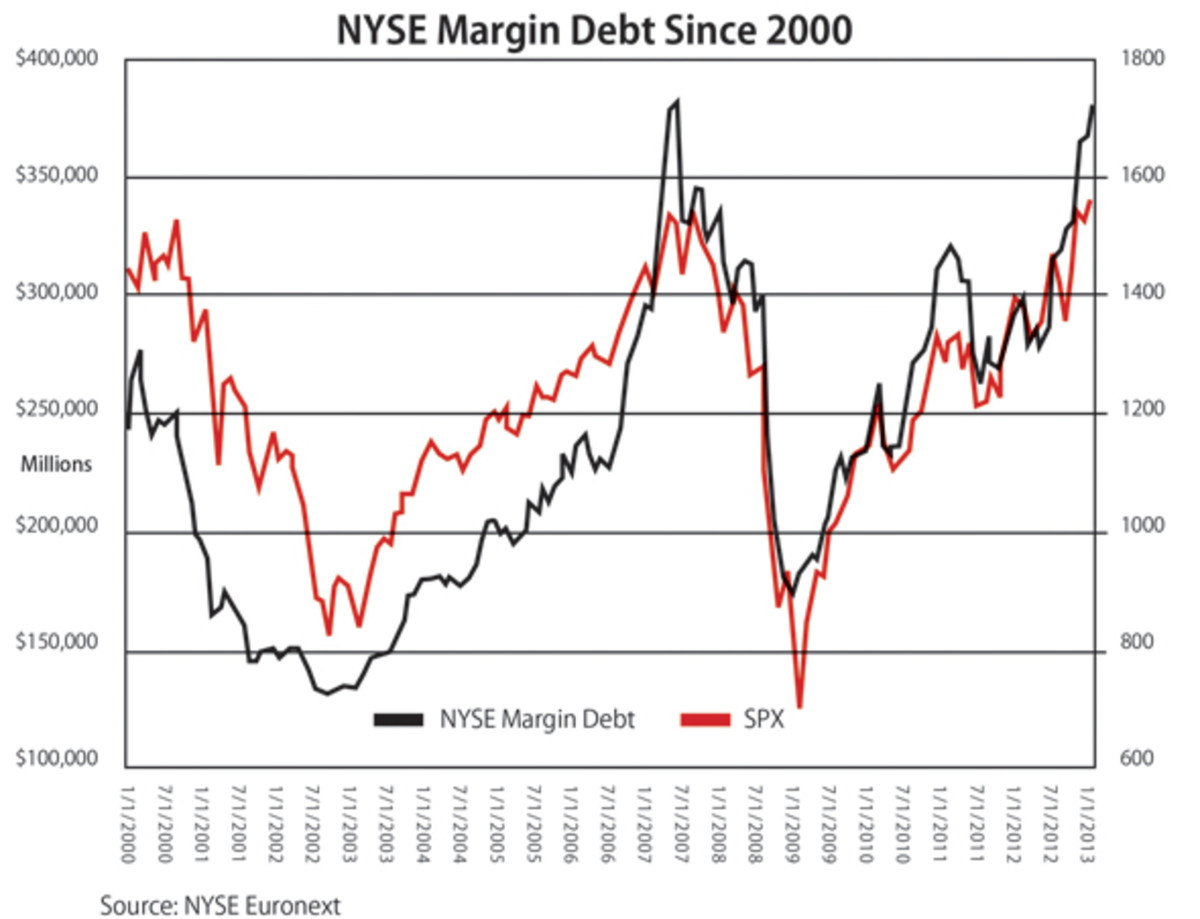 Cash On The Sidelines Chart