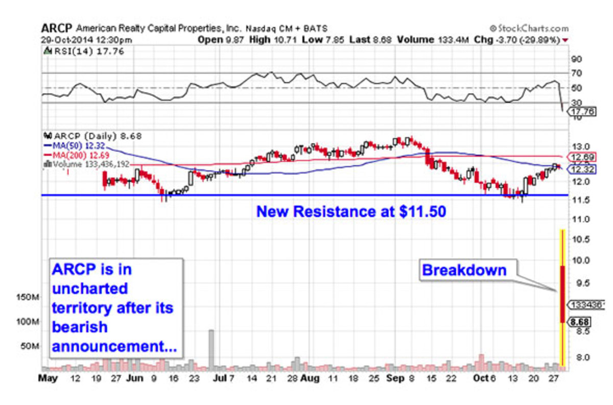 How to Trade the Market's MostActive Stocks TheStreet