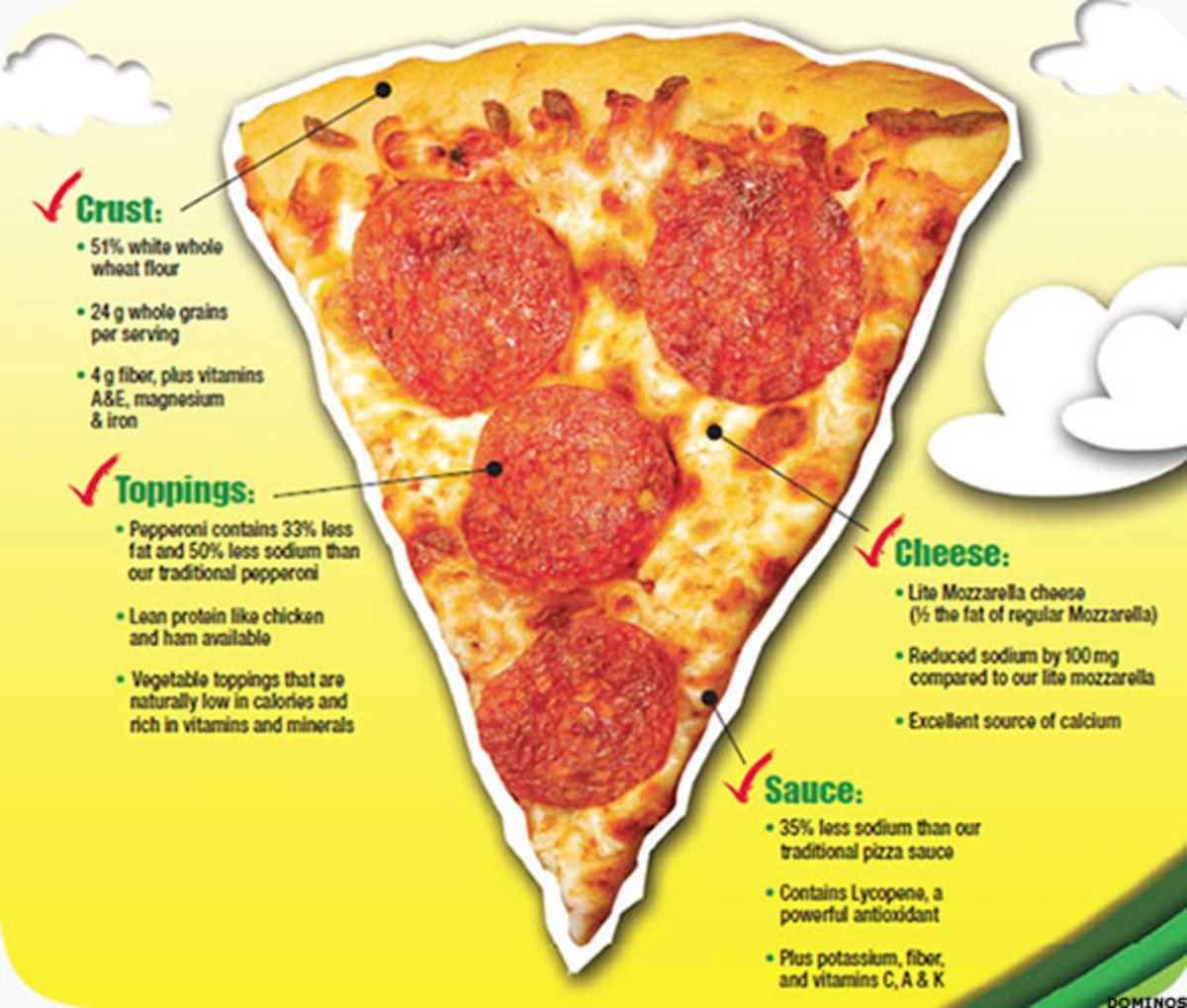 бездрожжевая пицца в духовке калорийность фото 63