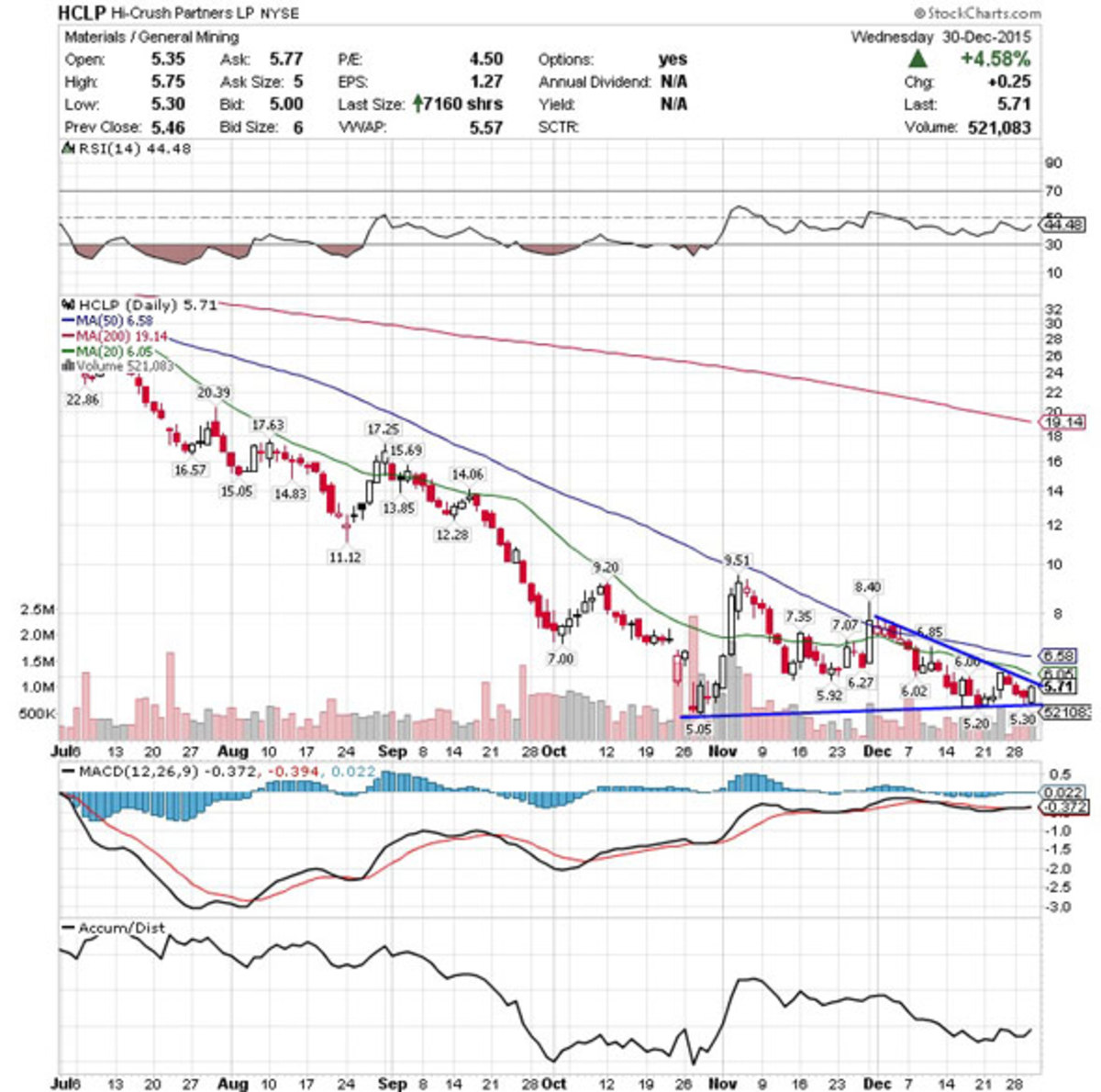 5 Stocks Under 10 Set to Soar Vascular Biogenics (VBLT), Genesis