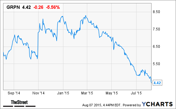 Groupon (GRPN) Stock Declining in After-Hours Trading on Earnings Miss