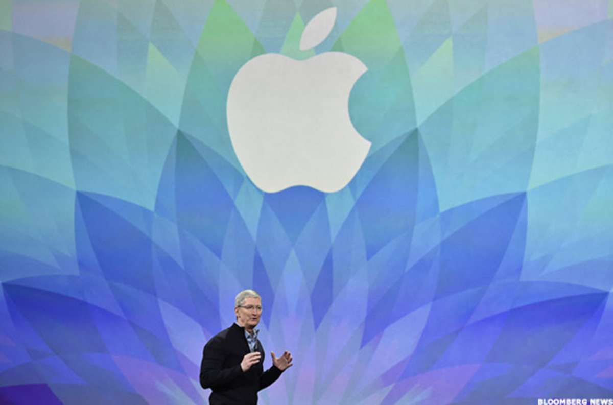 Short and LongTerm Outlook for Apple (AAPL) Stock TheStreet