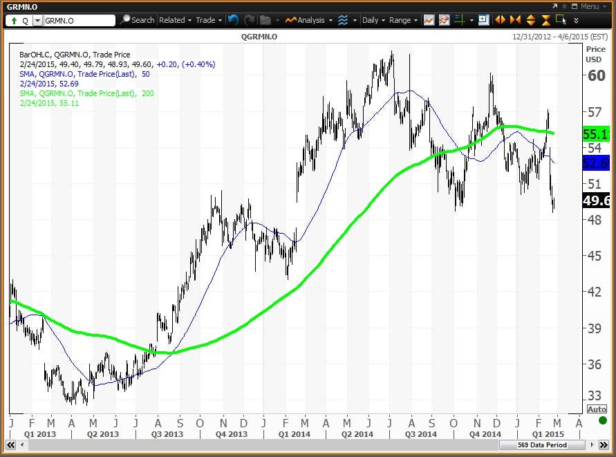 Four Stocks That Are Tanking When the Stock Market Is Rising TheStreet