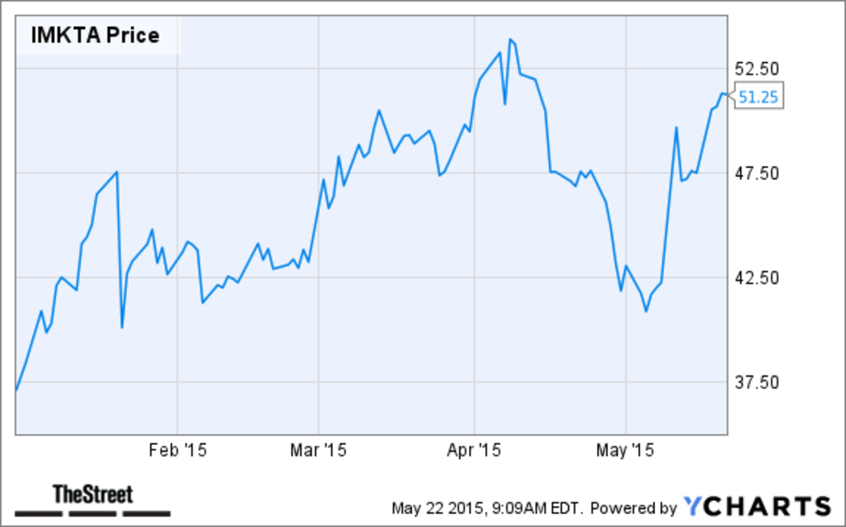 5 Grocery Store Stocks to Buy for Grilling Season TheStreet