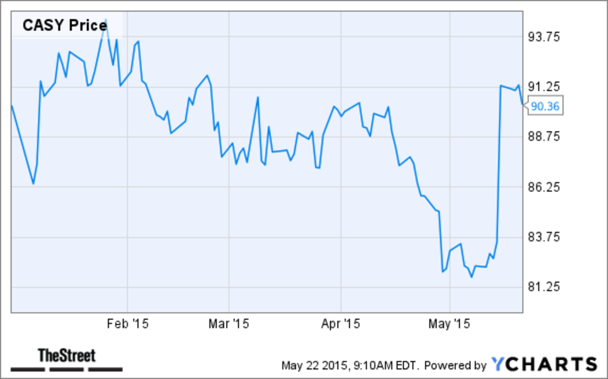 5 Grocery Store Stocks to Buy for Grilling Season TheStreet
