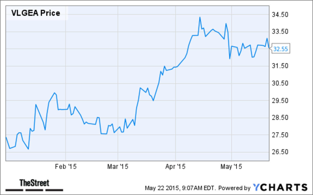 5 Grocery Store Stocks to Buy for Grilling Season TheStreet