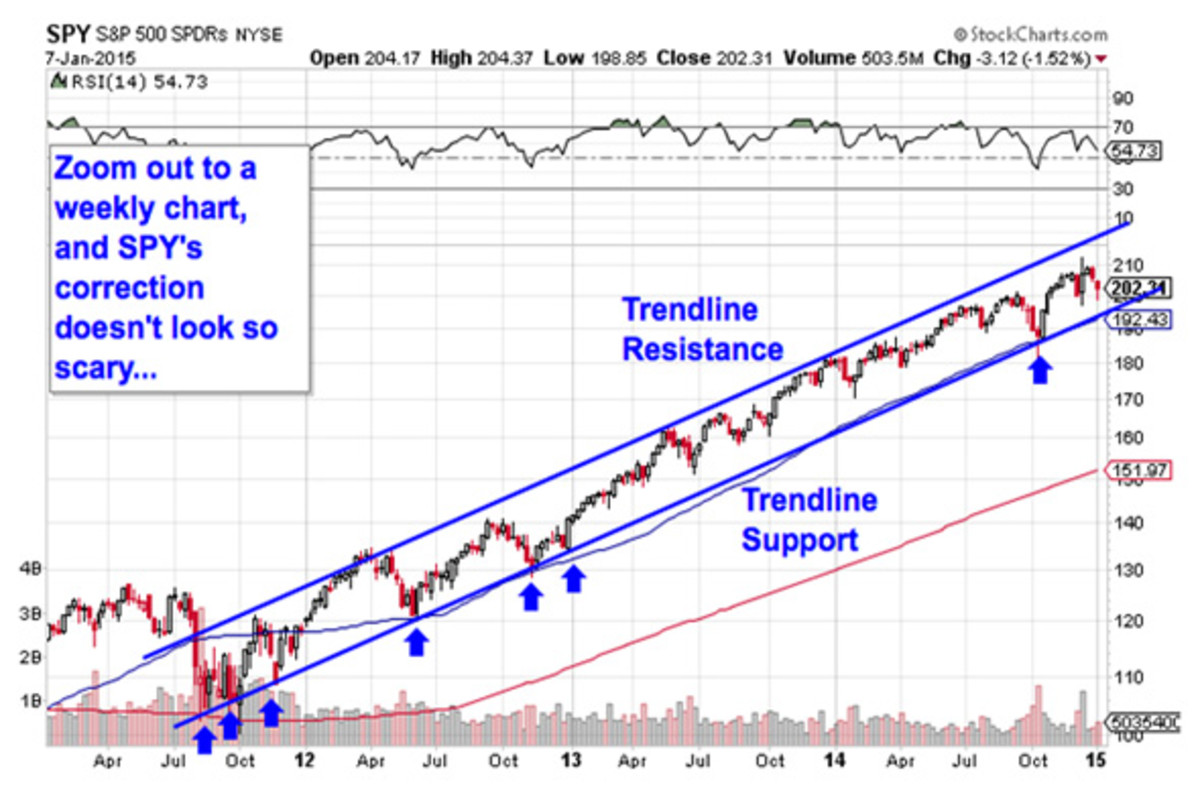 5 MustSee Charts How to Trade Dun & Bradstreet and More TheStreet