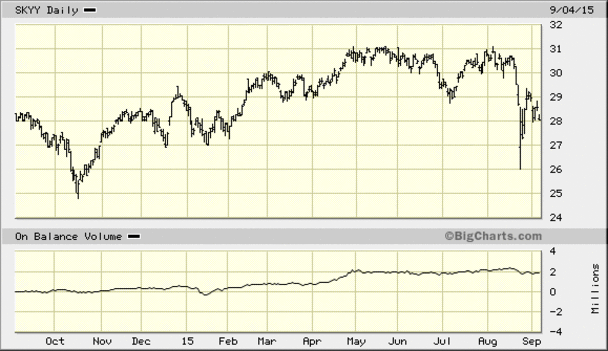 What's Up With the Cloud Stocks? TheStreet