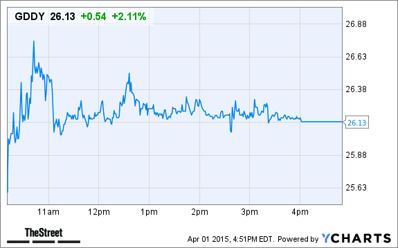 Gddy Shares