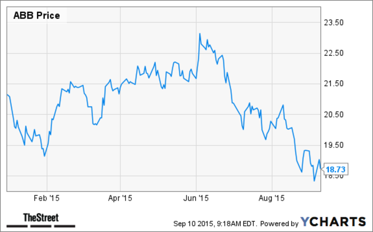 Ambient mikrocomputer gardin 5 Robotics Stocks to Watch (the Droids You're Looking For) - TheStreet