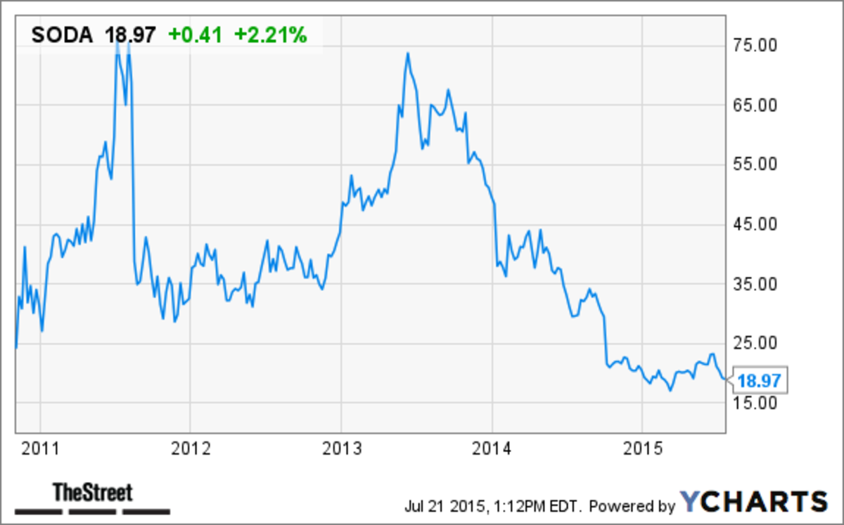 Sodastream Cost Comparison Chart