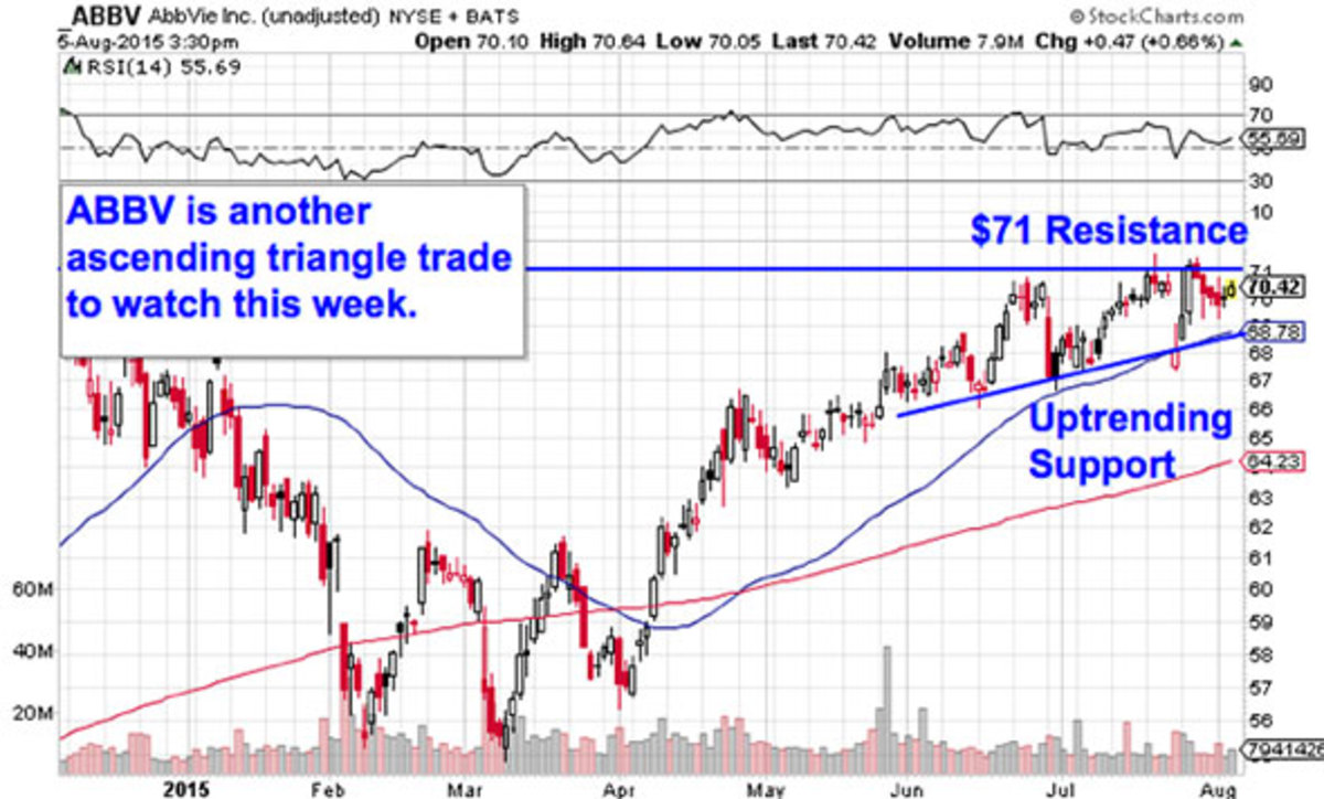 Unadjusted Stock Charts