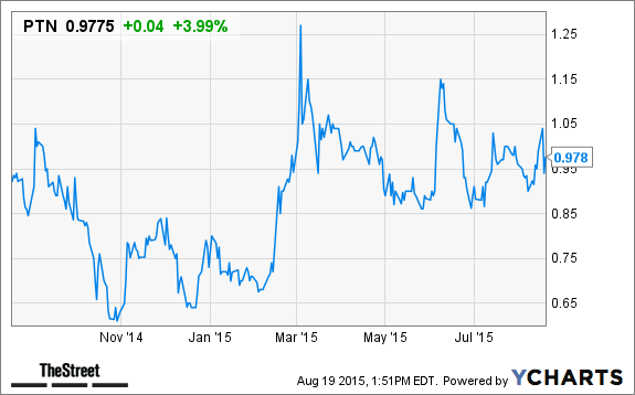 Palatin Technologies (PTN) Stock Climbing on FDA Approval of ...