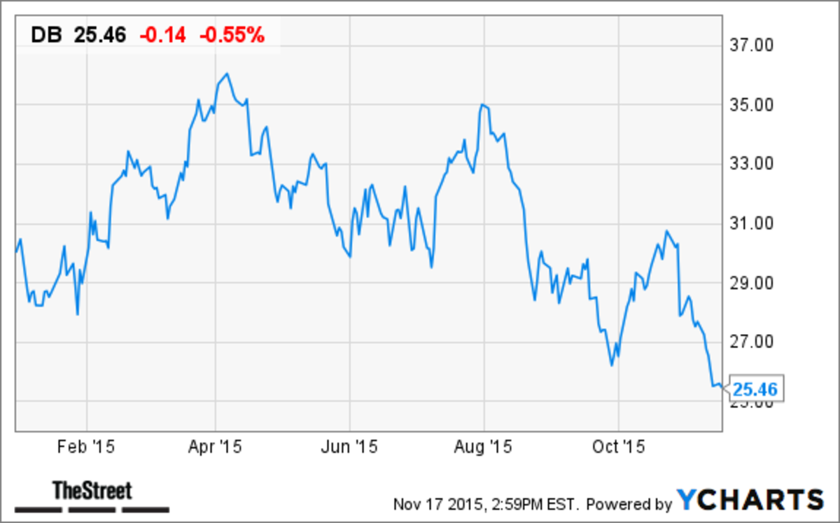 3 BlueChip Stocks Trading at 52Week Lows to Buy TheStreet