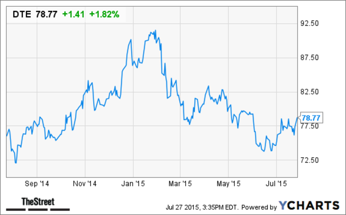 DTE Energy (DTE) Stock Price Target Cut at Barclays TheStreet