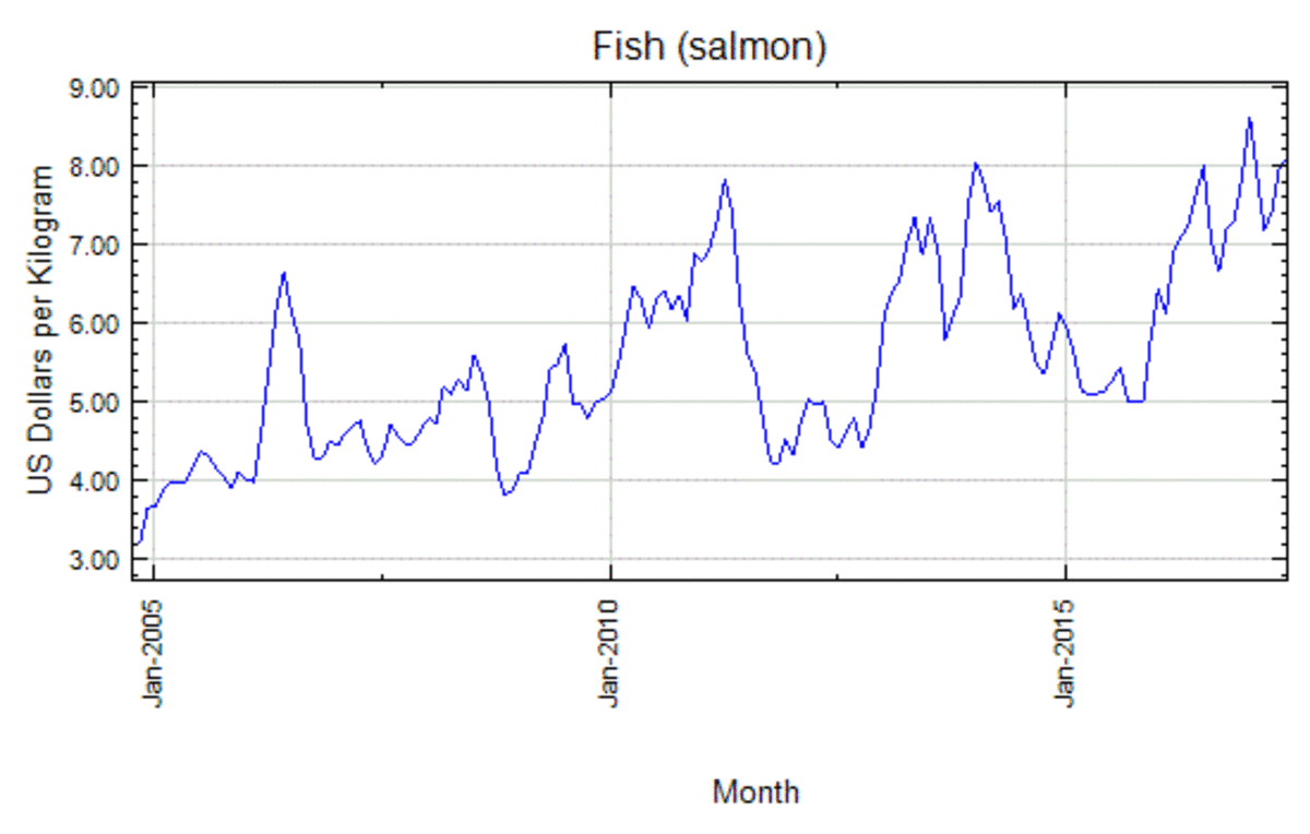 Cargill Stock Chart