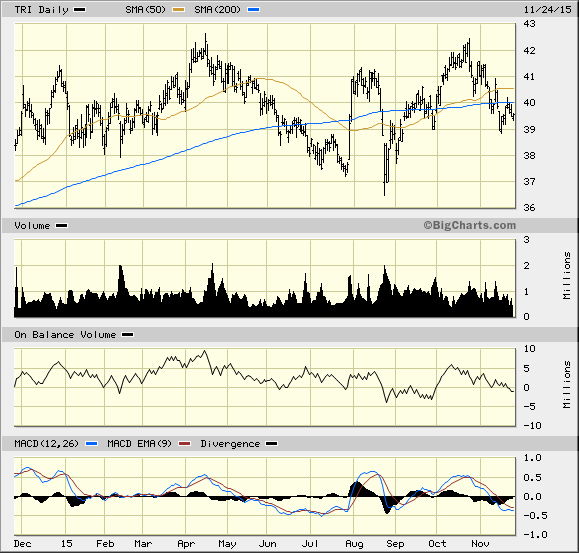 THOMSON REUTERS CORPORATION TRI intelligence overview