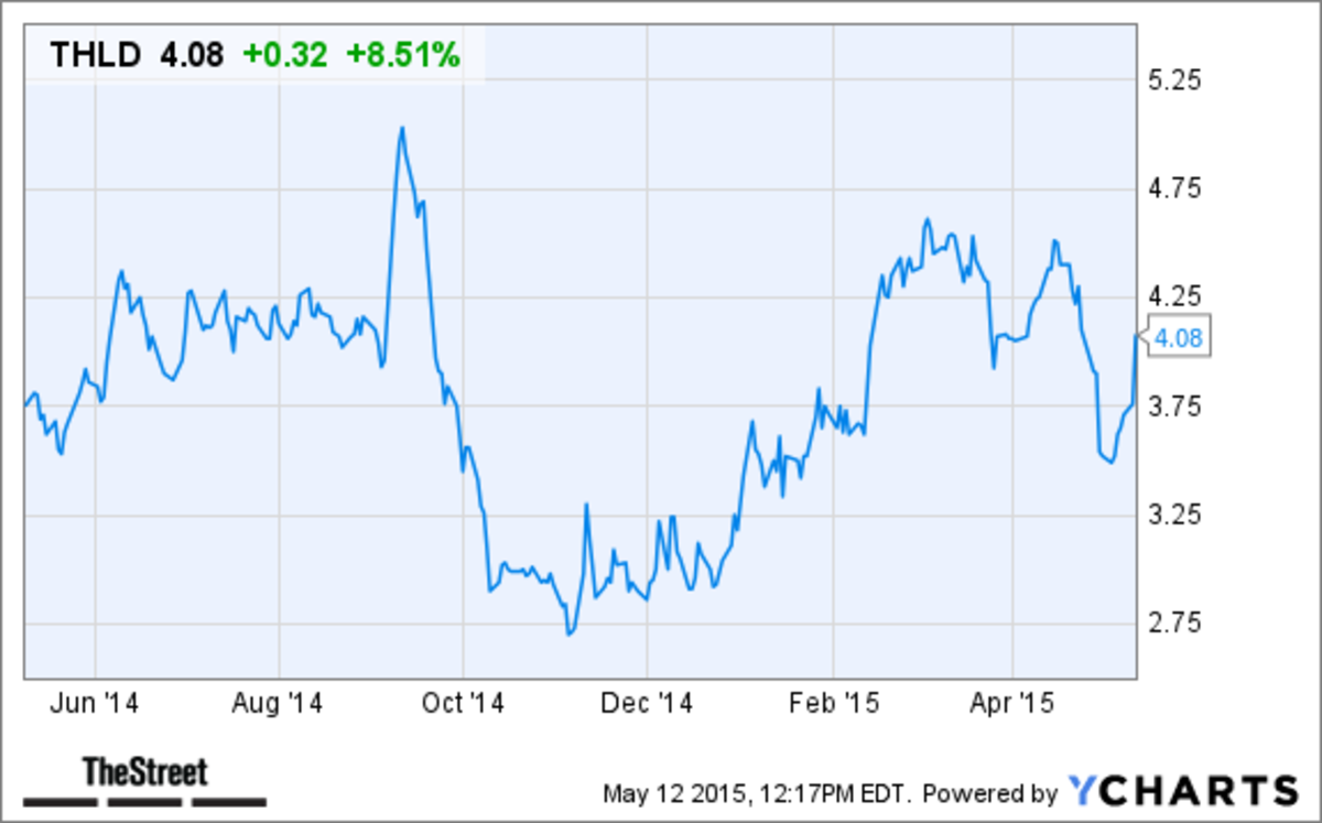 Threshold Pharmaceuticals (THLD) Stock Soars on FDA Fast Track