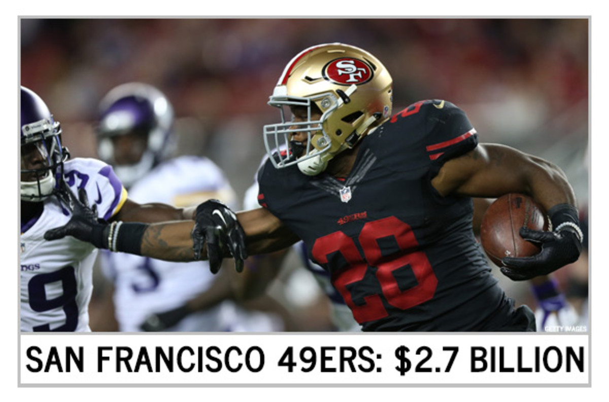 The 10 Most Valuable NFL Teams TheStreet