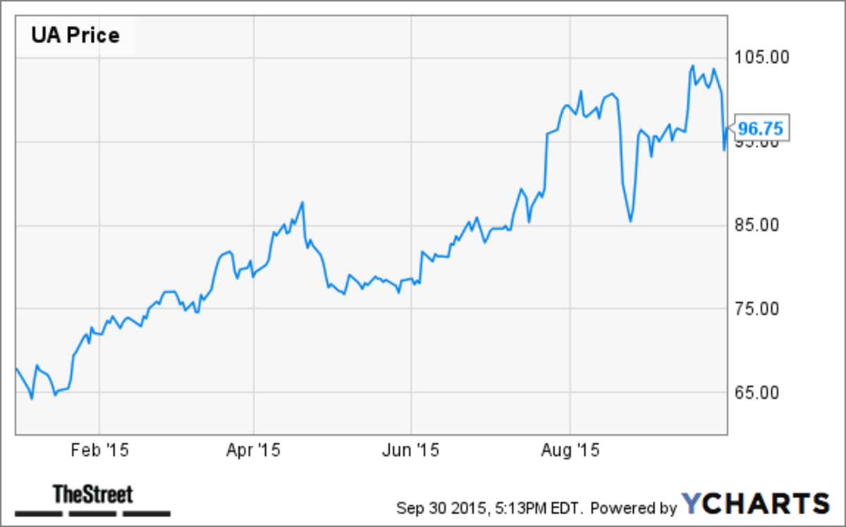 The 10 Best S&P 500 Stocks in All of 2015 TheStreet