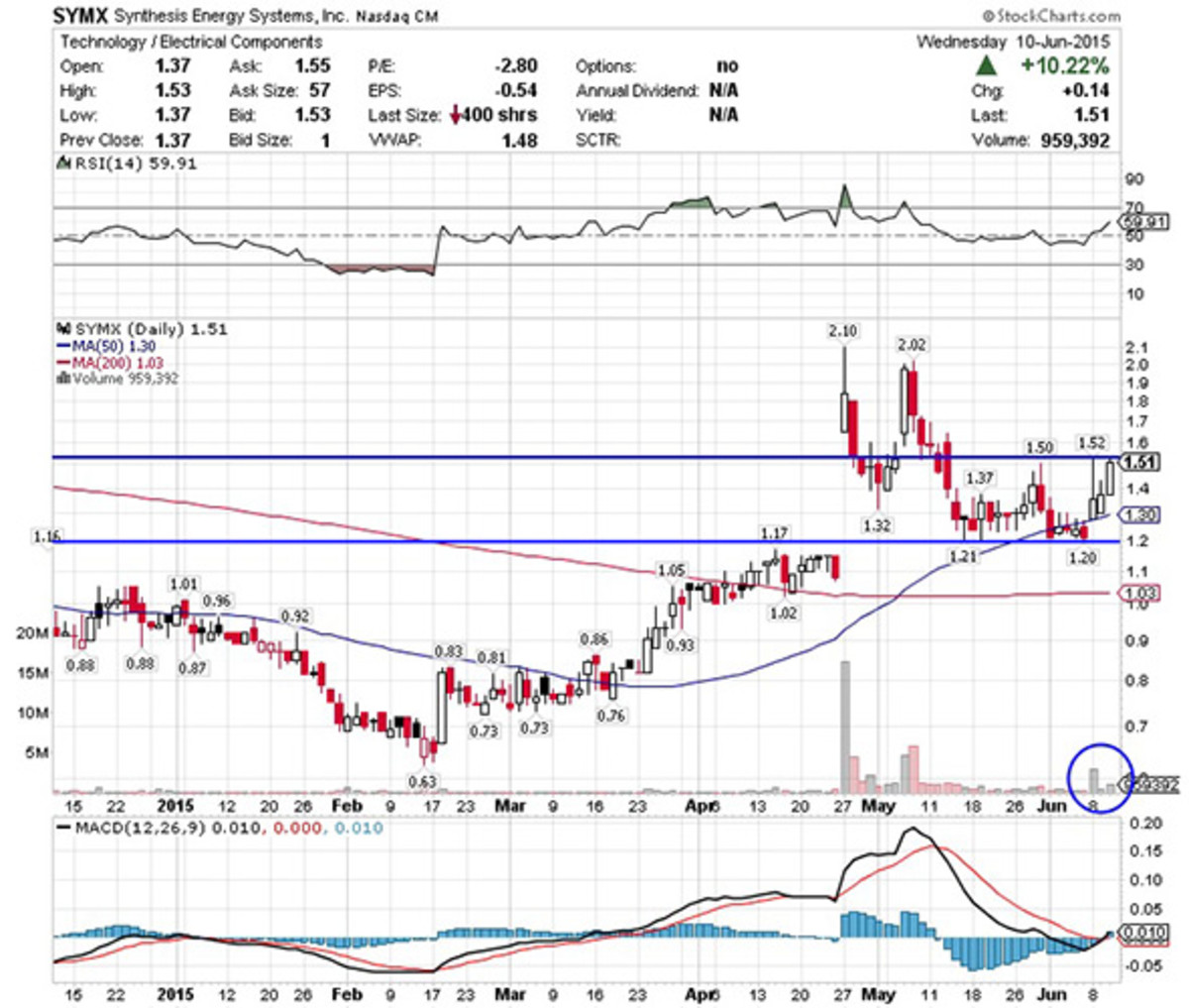 Opxa Stock Chart