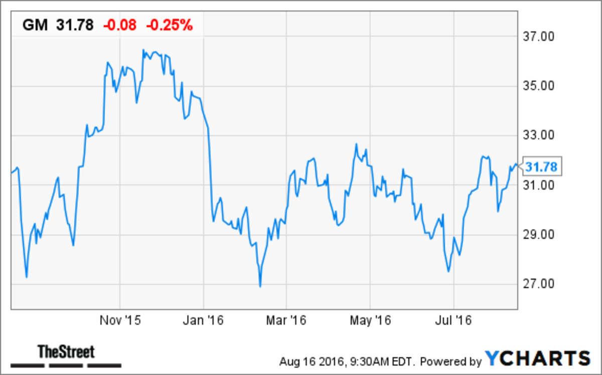 Warren Buffett S Top 10 Dividend Paying Stocks Thestreet