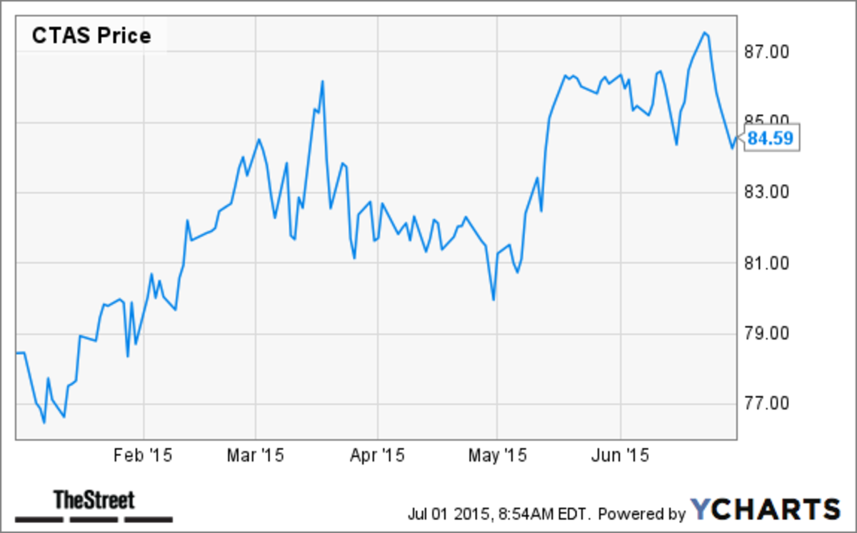 10 Best Industrial Stocks in the S&P 500 TheStreet